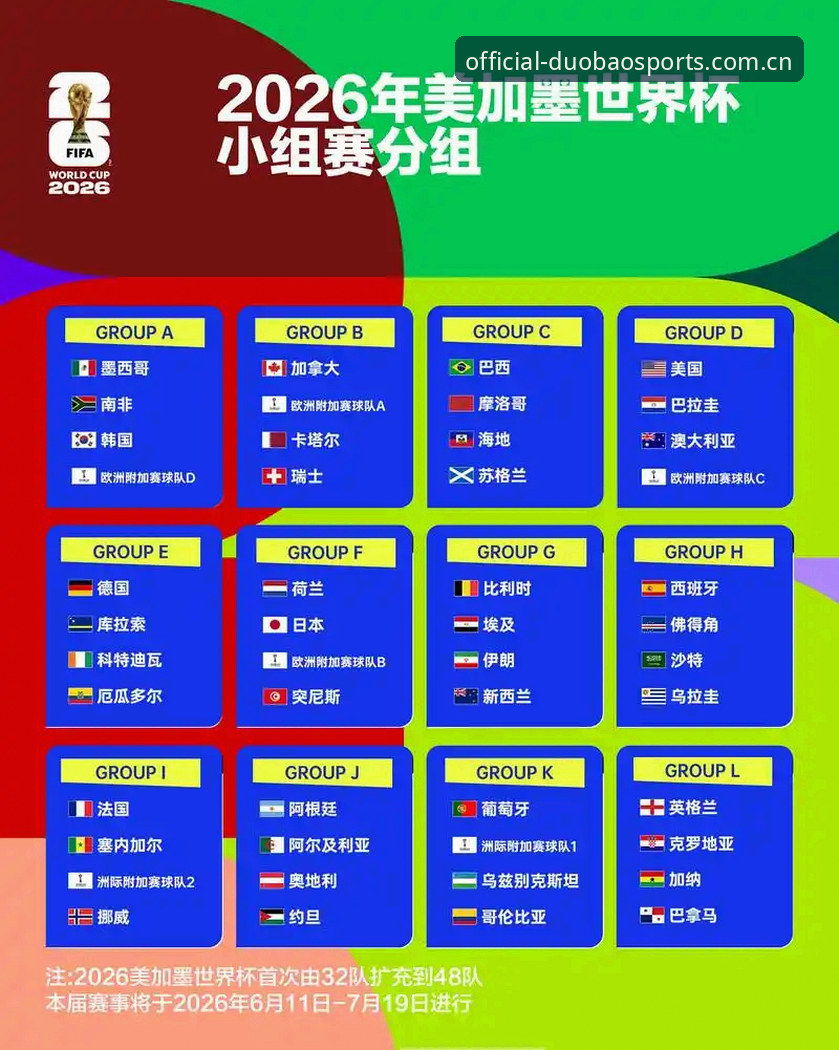 2026世界杯观赛签证风波全解析：在多宝体育平台看透赛事背后的博弈