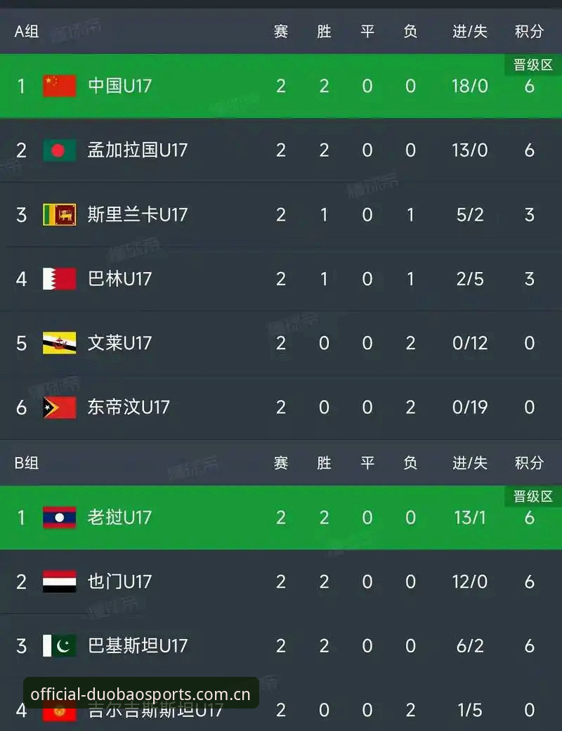 U17世界杯抽签揭晓深度评测：多宝体育平台带你解读国足小将的挑战与机遇